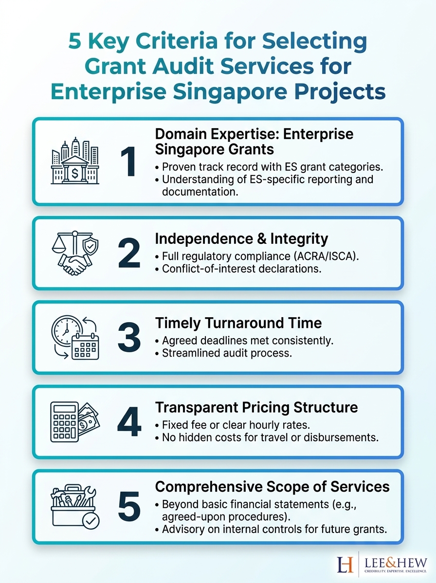 Infographic: 5 key criteria for Best Grant Audit Services for Enterprise Singapore Projects.